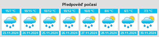 Weather outlook for the place Inola na WeatherSunshine.com