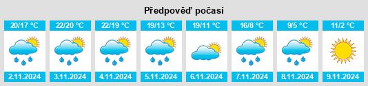 Weather outlook for the place Justice na WeatherSunshine.com