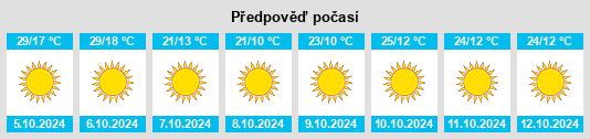 Weather outlook for the place Mazie na WeatherSunshine.com