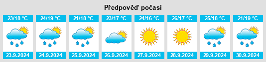 Weather outlook for the place Pink na WeatherSunshine.com