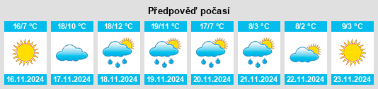 Weather outlook for the place Spiro na WeatherSunshine.com