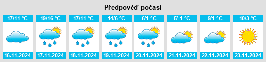 Weather outlook for the place Thomas na WeatherSunshine.com