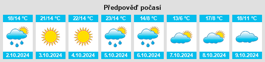 Weather outlook for the place Broomall na WeatherSunshine.com