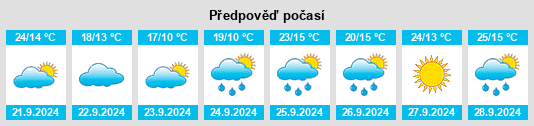 Weather outlook for the place East Prospect na WeatherSunshine.com