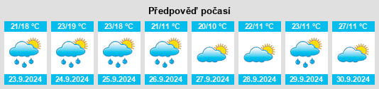 Weather outlook for the place Hopwood na WeatherSunshine.com