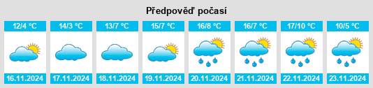 Weather outlook for the place Luzerne na WeatherSunshine.com