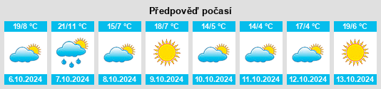 Weather outlook for the place Mont Alto na WeatherSunshine.com