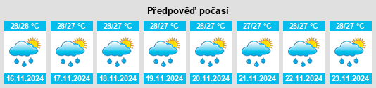 Weather outlook for the place Centro Palmar na WeatherSunshine.com