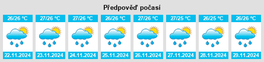 Weather outlook for the place Ciales Municipio na WeatherSunshine.com