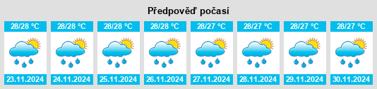 Weather outlook for the place Coto Norte na WeatherSunshine.com