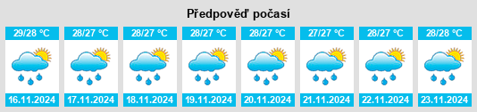 Weather outlook for the place Hato Candal na WeatherSunshine.com