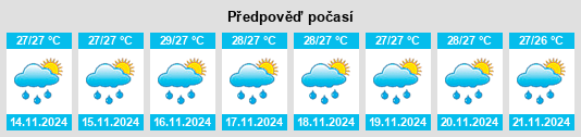 Weather outlook for the place Lluveras na WeatherSunshine.com