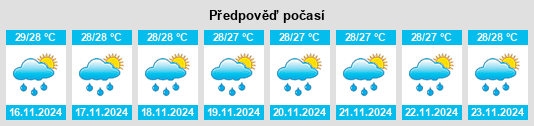 Weather outlook for the place Loíza na WeatherSunshine.com