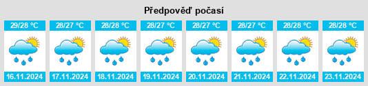 Weather outlook for the place Monte Grande na WeatherSunshine.com