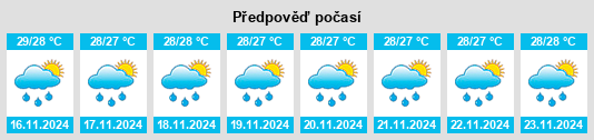 Weather outlook for the place Toa Alta Municipio na WeatherSunshine.com