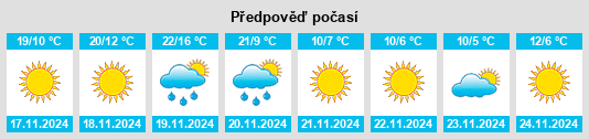 Weather outlook for the place Cleland Crossroads na WeatherSunshine.com