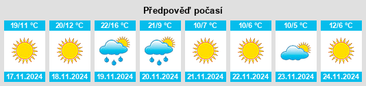 Weather outlook for the place Estill na WeatherSunshine.com