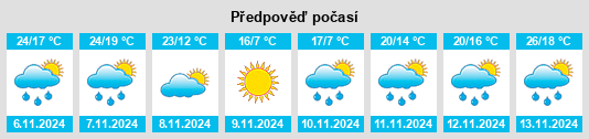 Weather outlook for the place Iva na WeatherSunshine.com