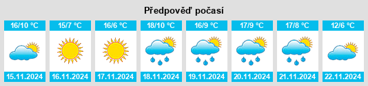 Weather outlook for the place Kershaw na WeatherSunshine.com