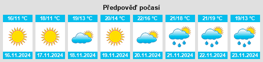 Weather outlook for the place Pamplico na WeatherSunshine.com