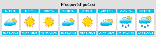 Weather outlook for the place Pineridge na WeatherSunshine.com