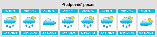 Weather outlook for the place Prosperity na WeatherSunshine.com