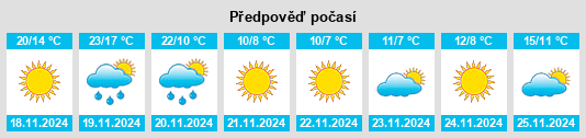 Weather outlook for the place Yemassee na WeatherSunshine.com