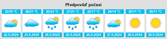 Weather outlook for the place Bon Aqua Junction na WeatherSunshine.com