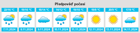 Weather outlook for the place Mosheim na WeatherSunshine.com