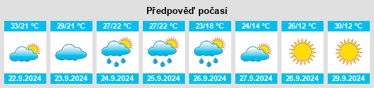 Weather outlook for the place Pegram na WeatherSunshine.com