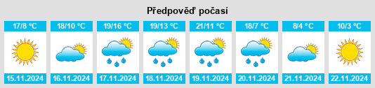 Weather outlook for the place Annetta na WeatherSunshine.com