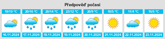 Weather outlook for the place Atco na WeatherSunshine.com