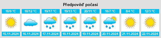 Weather outlook for the place Bangs na WeatherSunshine.com