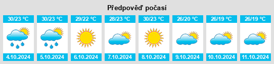 Weather outlook for the place Benavides na WeatherSunshine.com