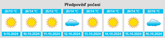 Weather outlook for the place Blanco na WeatherSunshine.com