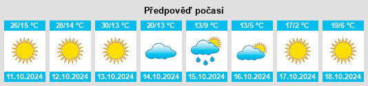 Weather outlook for the place Bogata na WeatherSunshine.com