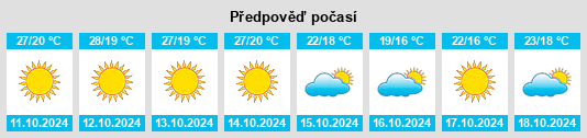 Weather outlook for the place Boling na WeatherSunshine.com