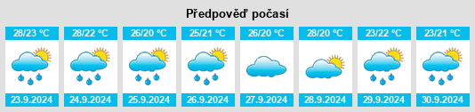 Weather outlook for the place Boyd na WeatherSunshine.com