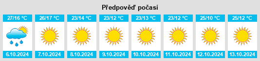 Weather outlook for the place Brady na WeatherSunshine.com