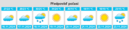 Weather outlook for the place César Chávez na WeatherSunshine.com