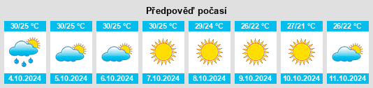 Weather outlook for the place Combes na WeatherSunshine.com