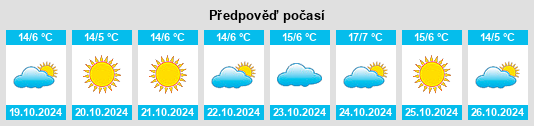 Weather outlook for the place Zlín na WeatherSunshine.com