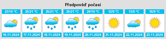 Weather outlook for the place Cuero na WeatherSunshine.com