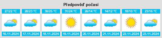 Weather outlook for the place Donna na WeatherSunshine.com