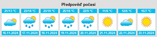 Weather outlook for the place Flatonia na WeatherSunshine.com