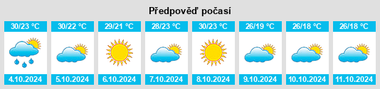 Weather outlook for the place Freer na WeatherSunshine.com