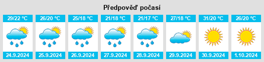 Weather outlook for the place Hico na WeatherSunshine.com