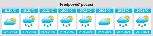 Weather outlook for the place Hideaway na WeatherSunshine.com