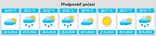 Weather outlook for the place Hooks na WeatherSunshine.com