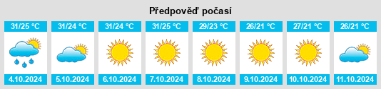 Weather outlook for the place Lasara na WeatherSunshine.com